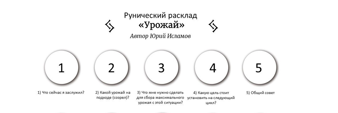 Рунический расклад «Урожай