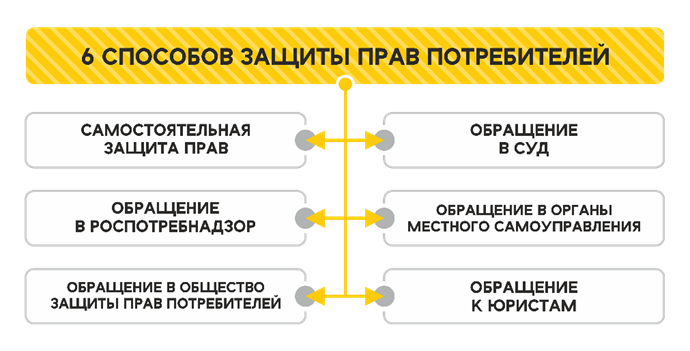 Верченко В.А., Первый словарь по клиентоориентированности Верченко в 135 схемах, 45 таблицах, 290 фотографиях : Версия 2.0 : [12 видео, 444 примера, 350 терминов], М., Издательство «Перо», 2023 г., с. 80-81.