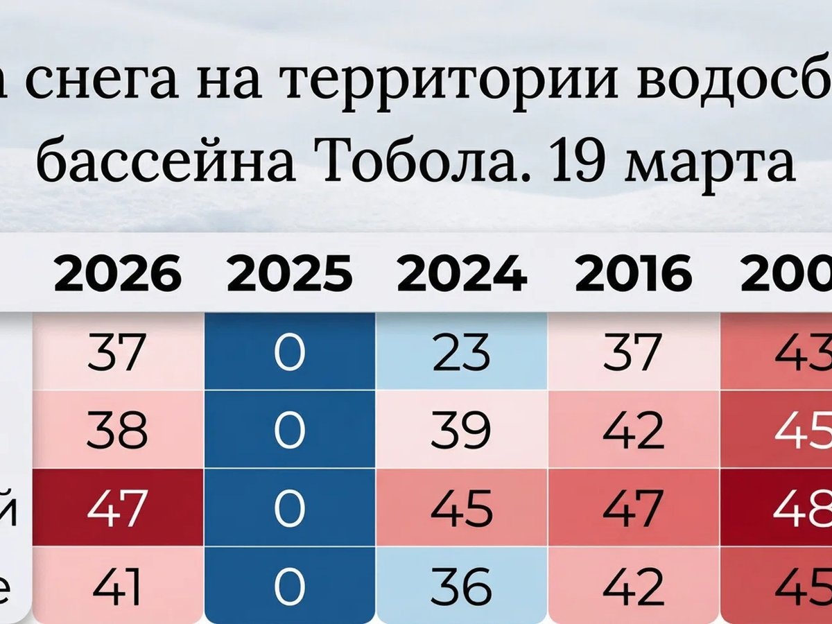    Обильные осадки спровоцируют подтопления