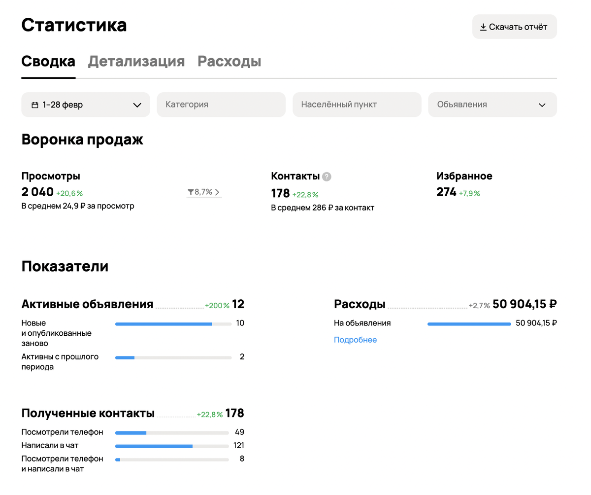 Ремонт квартир Москва