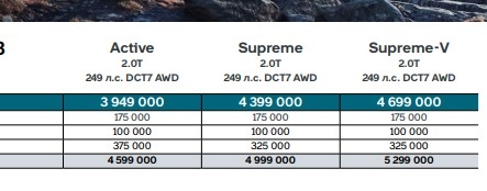 Стартовые, официальные цены