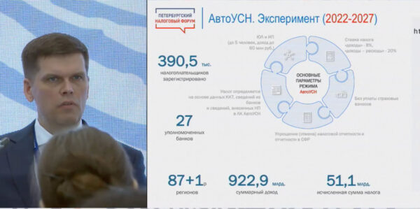 Александр Сорокин и его презентация: данные по АУСН. Фото: скриншот Петербургского налогового форума