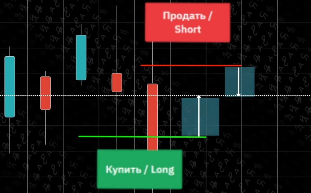 Создать карусель