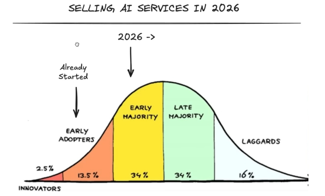 Создать карусель