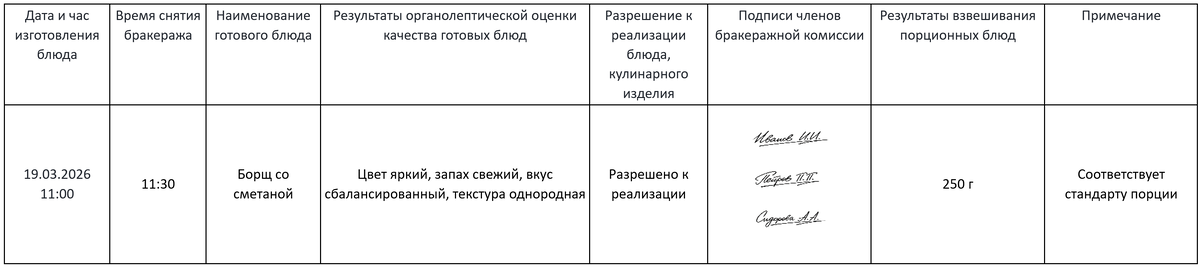 
Образец заполнения журнала бракеража готовой пищевой продукции