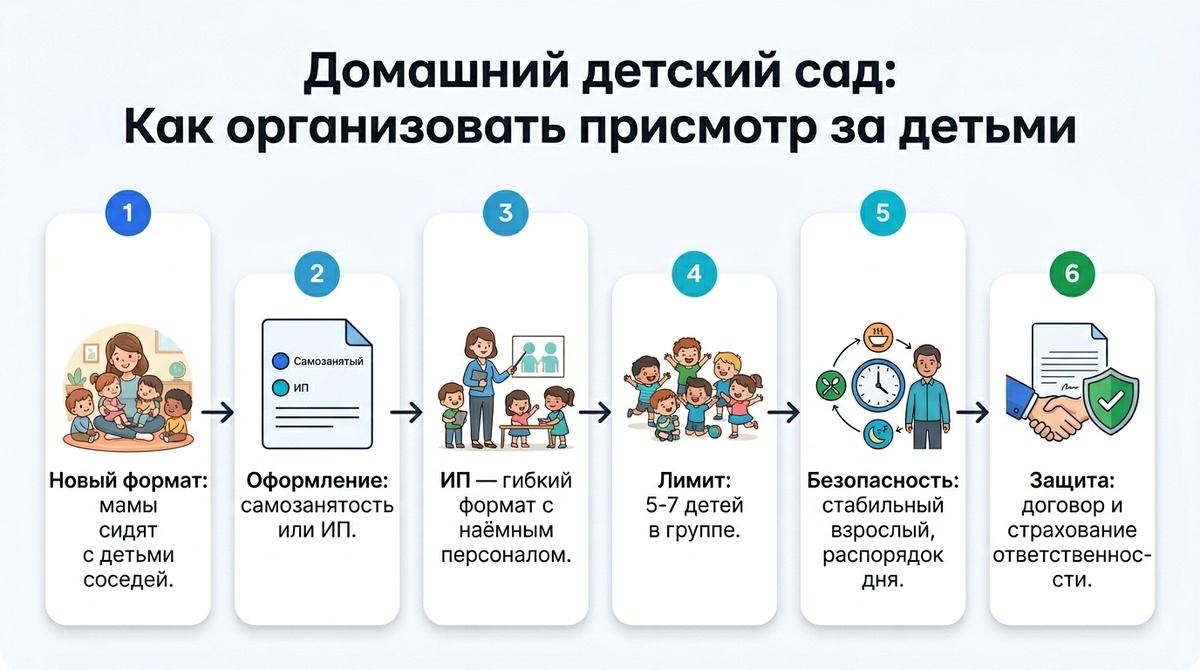 Домашние ясли: как организовать уход за детьми  📷

