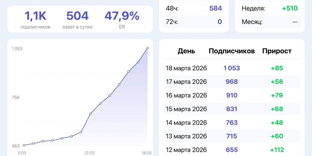 🥲 Третий раз начинаем с нуля