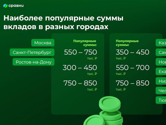    ФОТО: финансовый маркетплейс Сравни