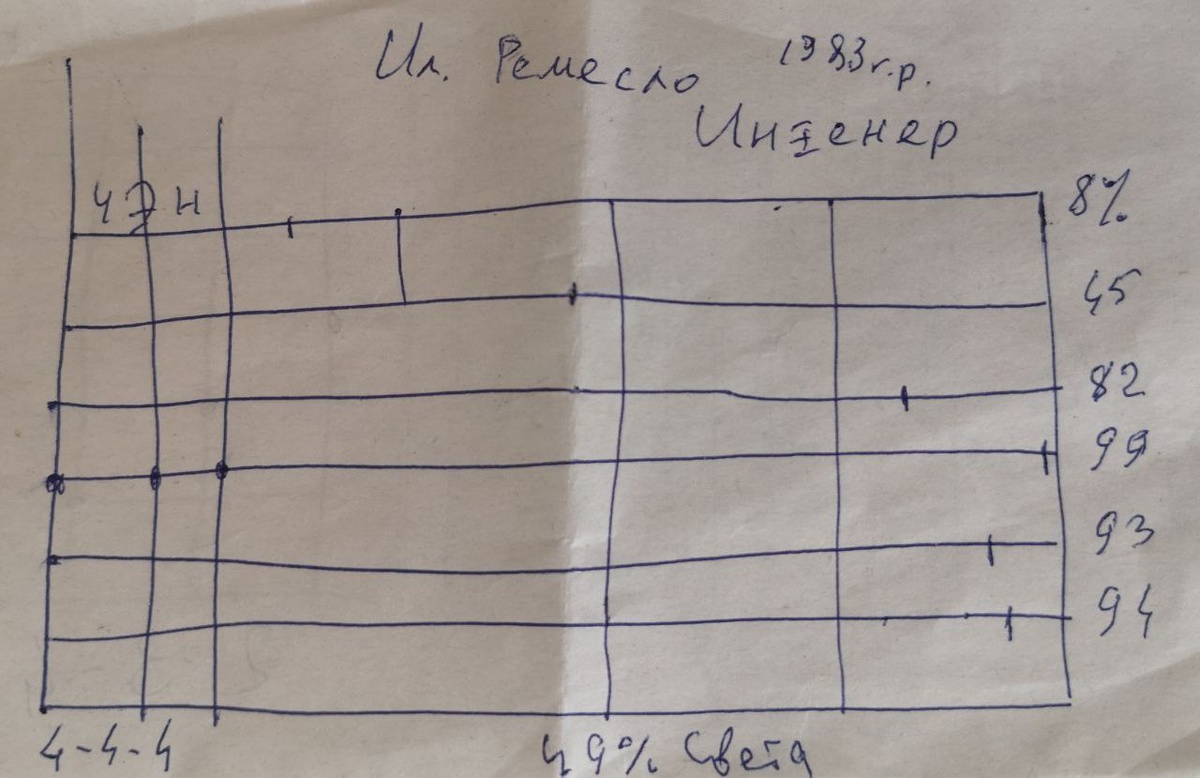 Сводная таблица диагностик