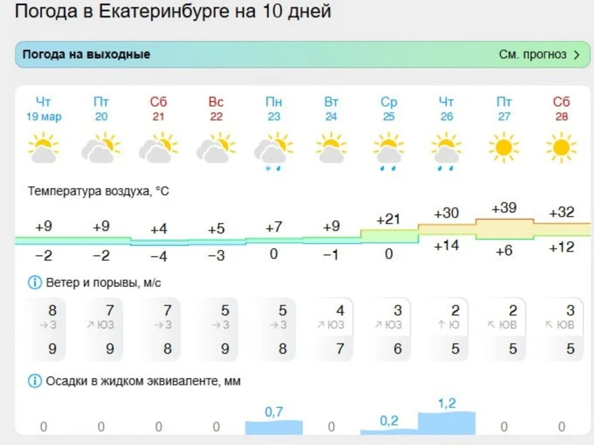    Вероятно, в расчеты сервиса закралась ошибка