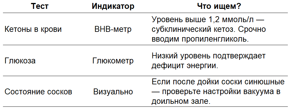 Технологический контроль новотельных коров. О чём молчит корова. Хачатуров А.