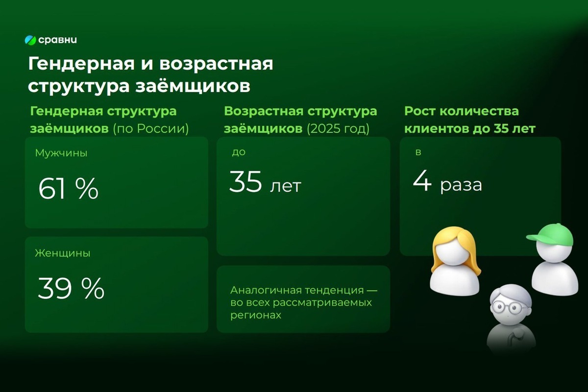   скриншот из презентации "Сравни"