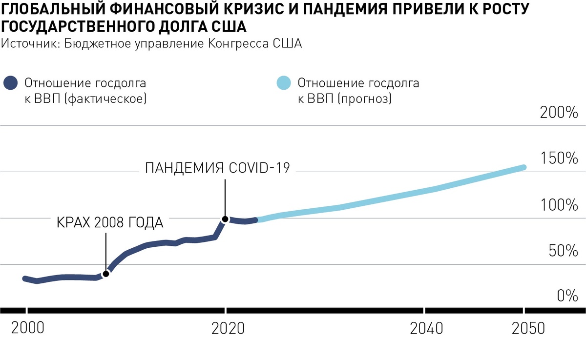     Инфографика "РГ" / Александр Чистов / Максим Козлов