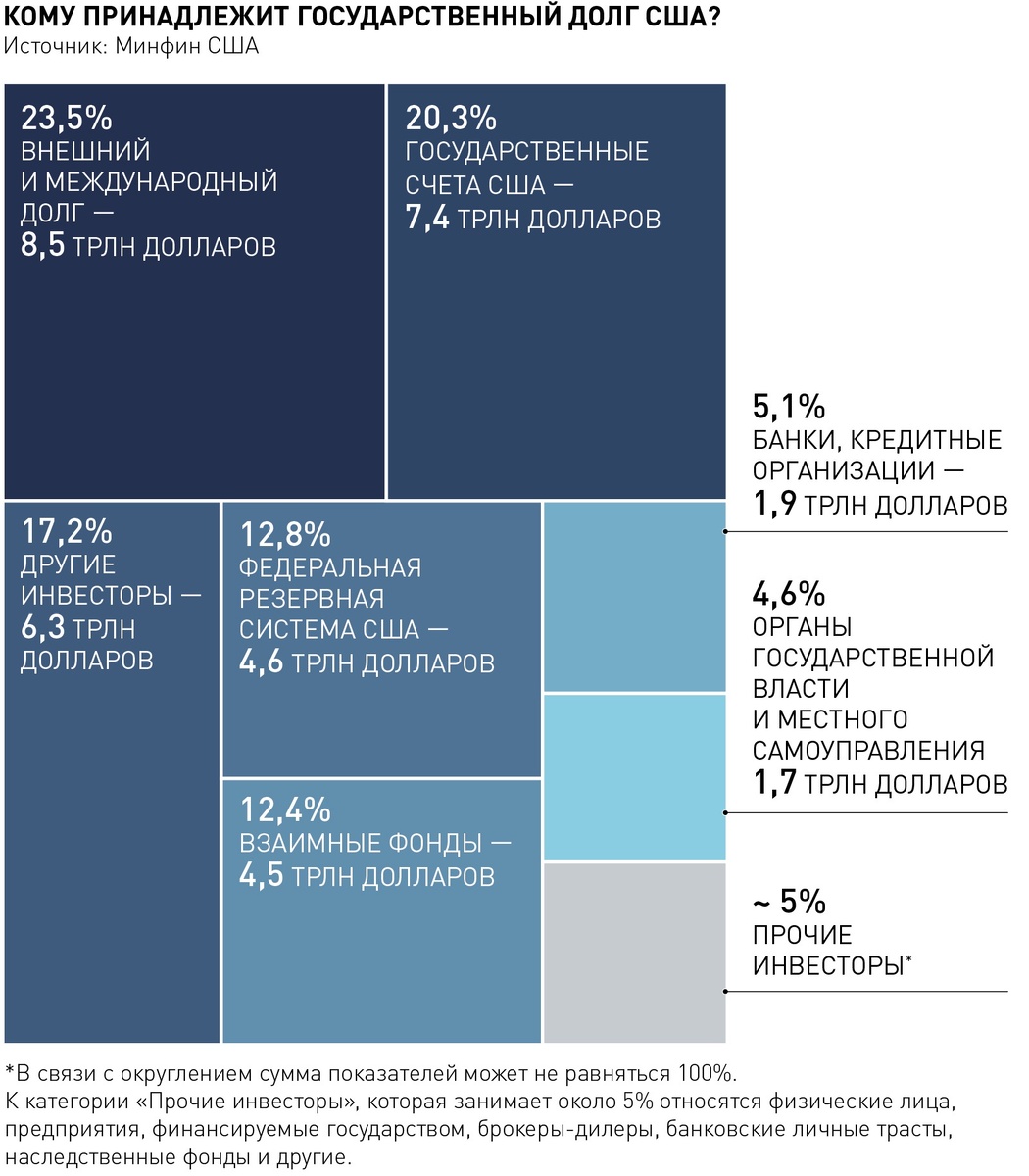     Инфографика "РГ" / Александр Чистов / Максим Козлов