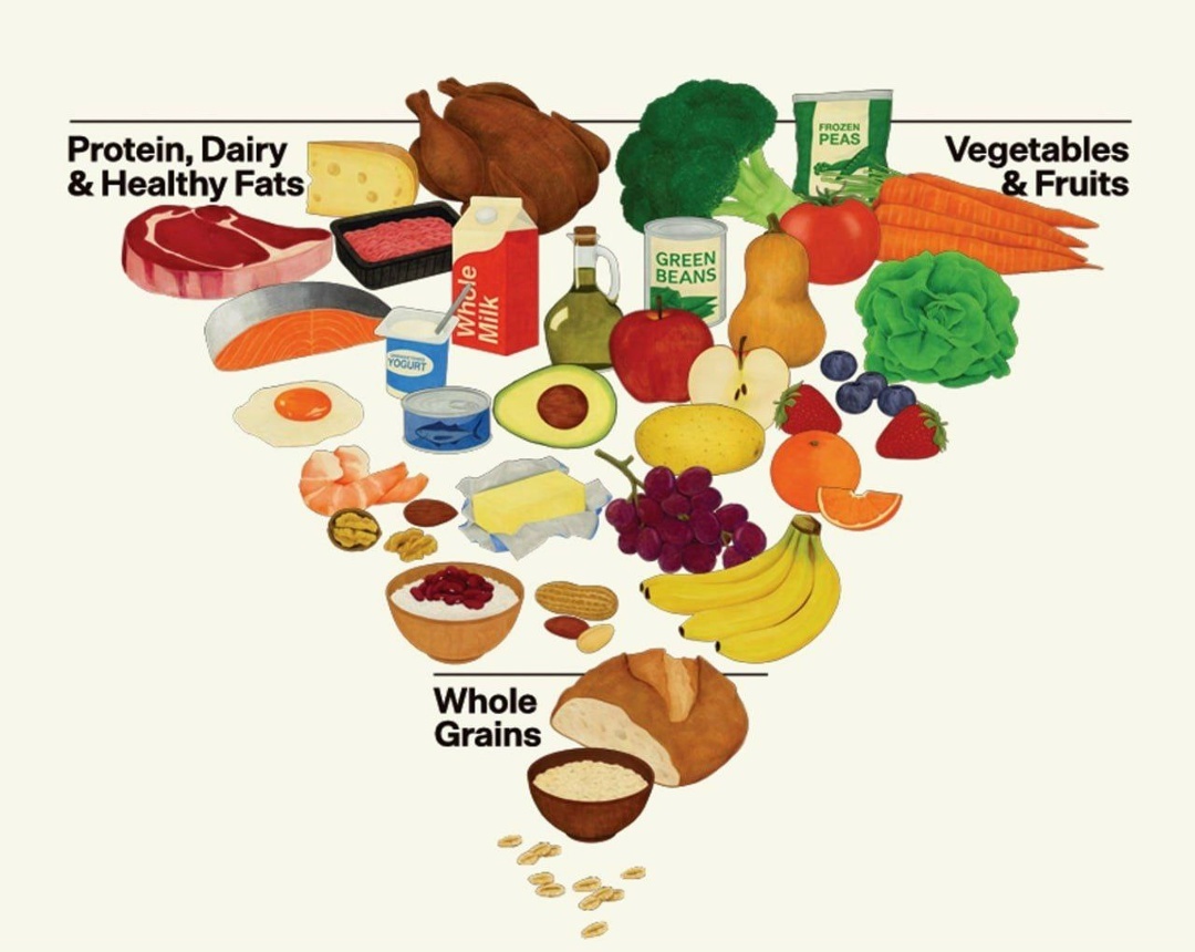 Создать карусель