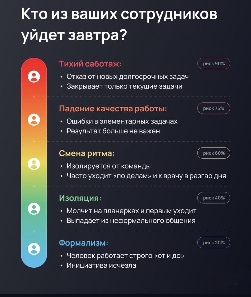 Баскет-метод: Эффективный инструмент для развития навыков многозадачности

Работа в режиме многозадачности — это не просто фраза в резюме, а реальность, с которой сталкиваются многие сотрудники. Электронные письма, сообщения в рабочих чатах, просьбы коллег и срочные задачи требуют одновременного внимания и быстрой реакции. Однако, не всем удается эффективно расставлять приоритеты и принимать решения в условиях многозадачности. Для решения этой проблемы был разработан баскет-метод.

Что такое баскет-метод?

Баскет-метод — это практический формат обучения, который предлагает сотрудникам выполнять типичные рабочие задачи в условиях ограниченного времени. Например, менеджер колл-центра может одновременно получать жалобу клиента на задержку доставки, просьбу коллеги прислать документ, напоминание от руководителя о сдаче отчета и звонок от нового клиента.

Важно: Цель не просто «успеть все», а выстроить логическую последовательность действий: что сделать немедленно, что отложить, что делегировать и какие решения принять. Этот метод ближе к реальности, поскольку не предполагает единственно верного ответа, что делает его особенно актуальным для ролей, требующих быстрой реакции и самостоятельности.

Применение баскет-метода

Баскет-метод особенно эффективен в компаниях, где сотрудники ежедневно обрабатывают множество входящих запросов. Однако важно правильно представить этот метод команде. Без четкой цели сотрудники могут воспринять задания как стресс-тест или попытку «поймать на ошибках».

Ключевой момент: Подчеркнуть выгоды для сотрудников. Тогда баскет-метод станет инструментом, упрощающим работу, ускоряющим принятие решений и повышающим уверенность в выполнении задач.

Преимущества баскет-метода

1. Быстрое обучение: Сотрудники учатся принимать решения на месте.
2. Освоение тайм-менеджмента: Практическое применение техник управления временем.
3. Приоритизация задач: Умение разделять задачи на критически важные и второстепенные.
4. Грамотная делегация: Развитие навыков де