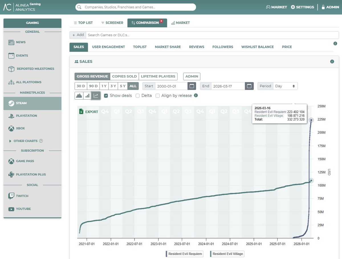 Источник: Alinea