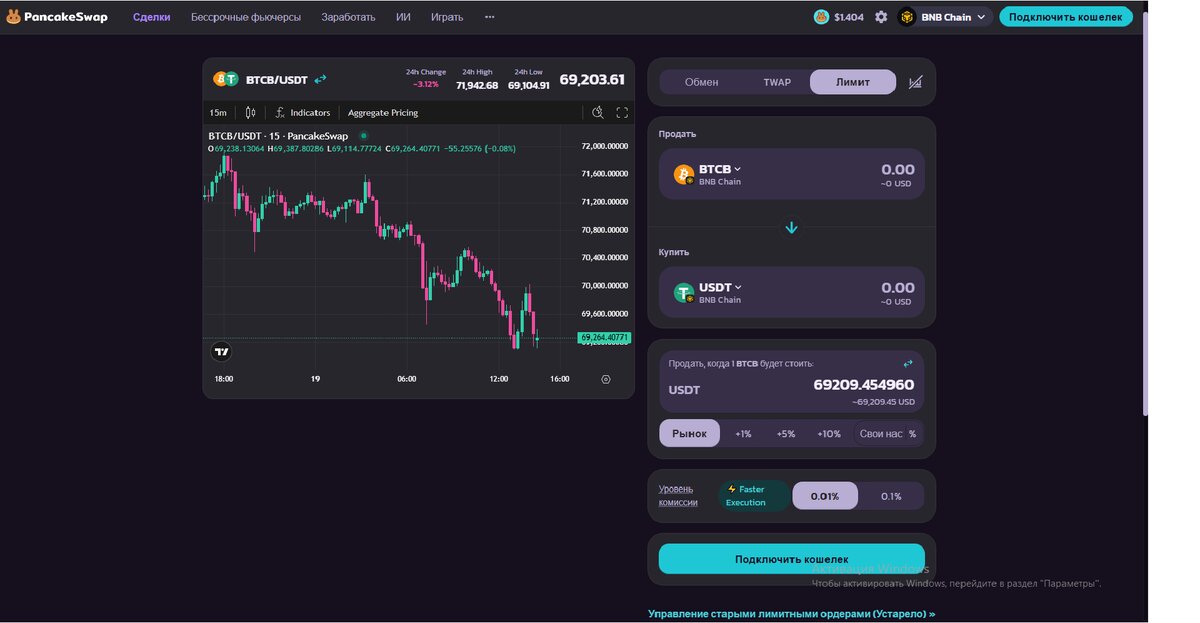 Биржа PancakeSwap