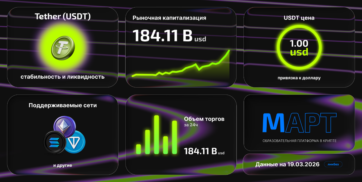 Ключевые показатели USDT
