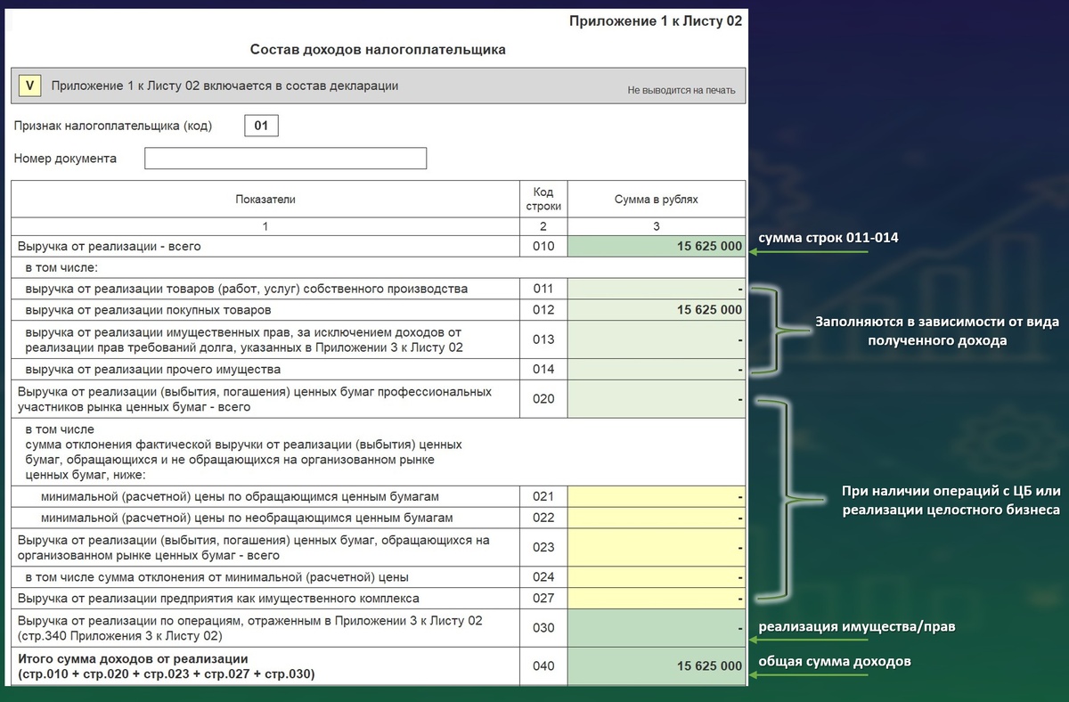 Выручка за 2025