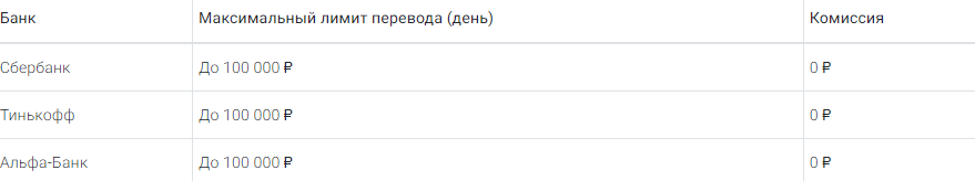 лимиты перевода в день