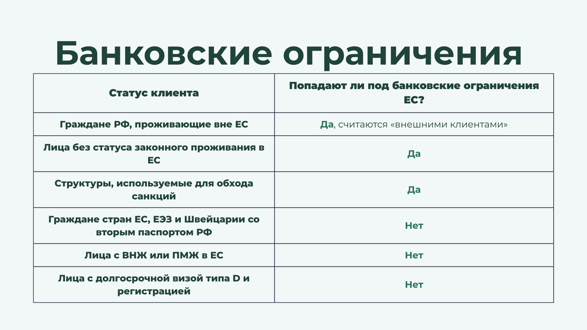 Кто попадает под банковские ограничения ЕС?