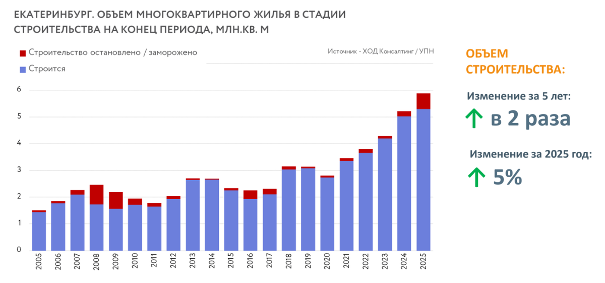Данные  - ХОД Консалтинг
