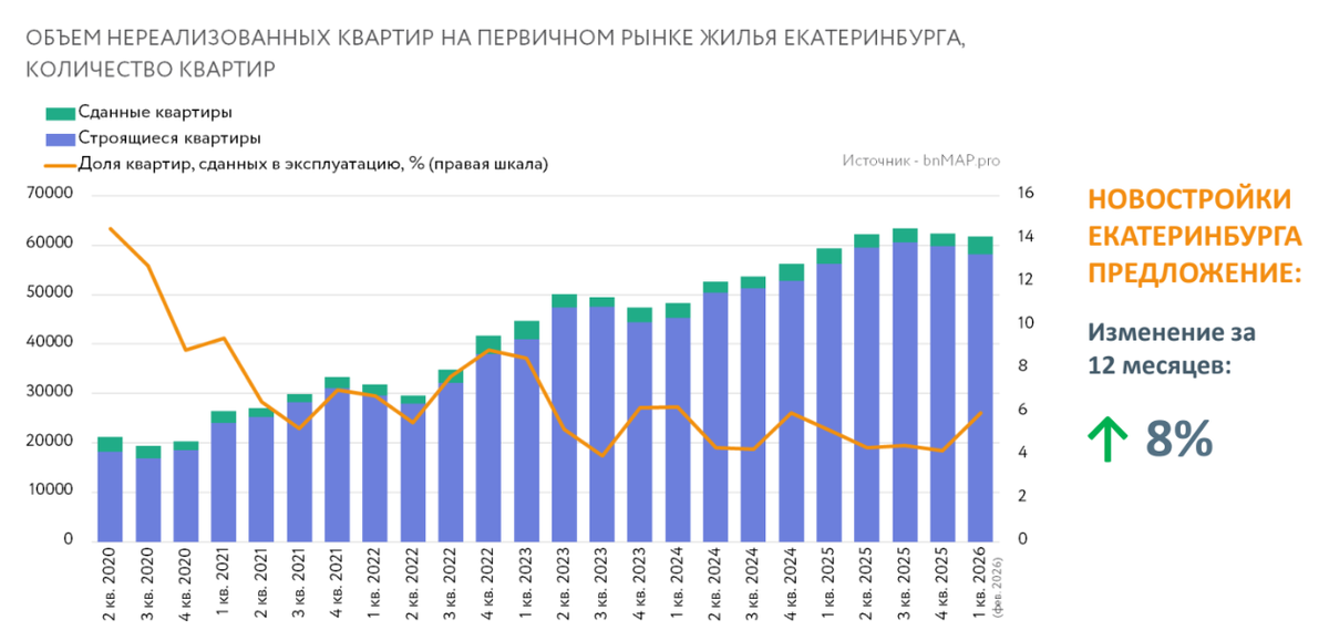 Данные  - bnMAP.pro