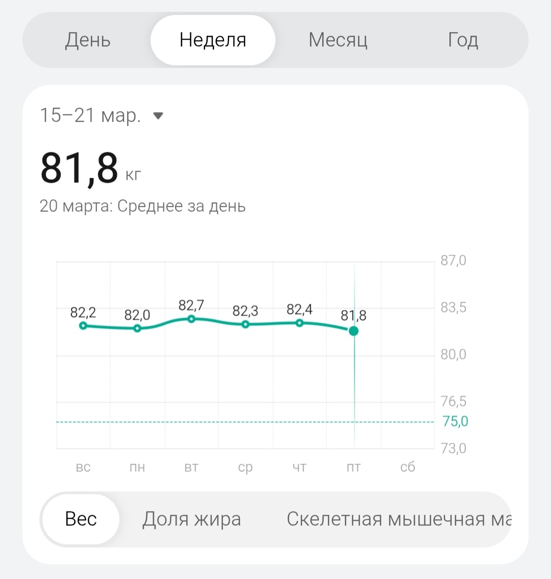 Особых изменений конечно ещё нет.
