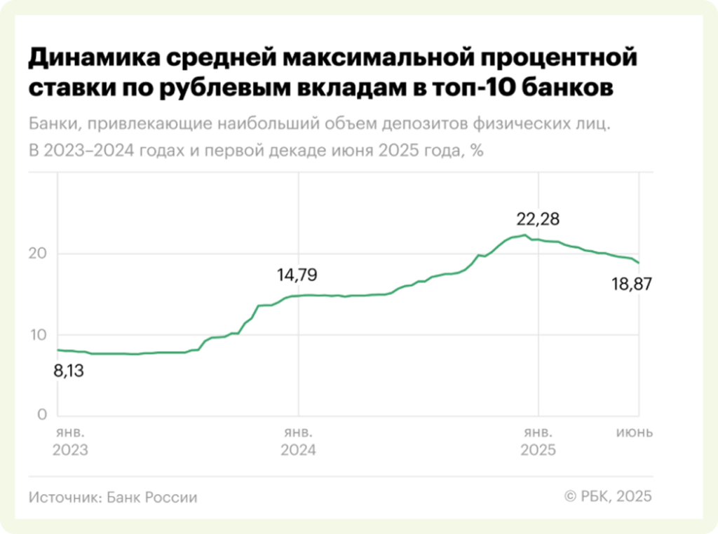 Источник - https://спроси.дом.рф/instructions/investitsionnaya-strategiya/