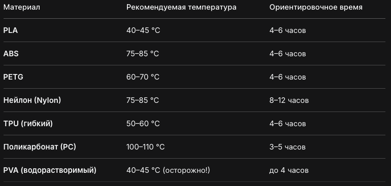Таблица температур