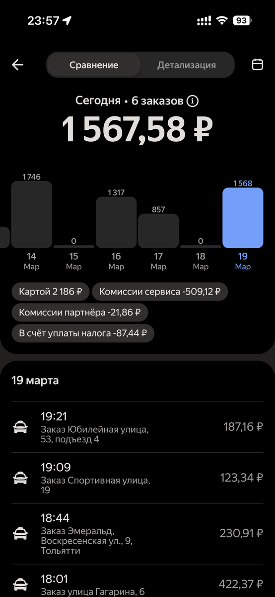 Данные из приложерния Яндес ПРО за 17-18 марта 