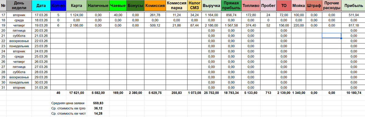 Отчет за 17-18 марта