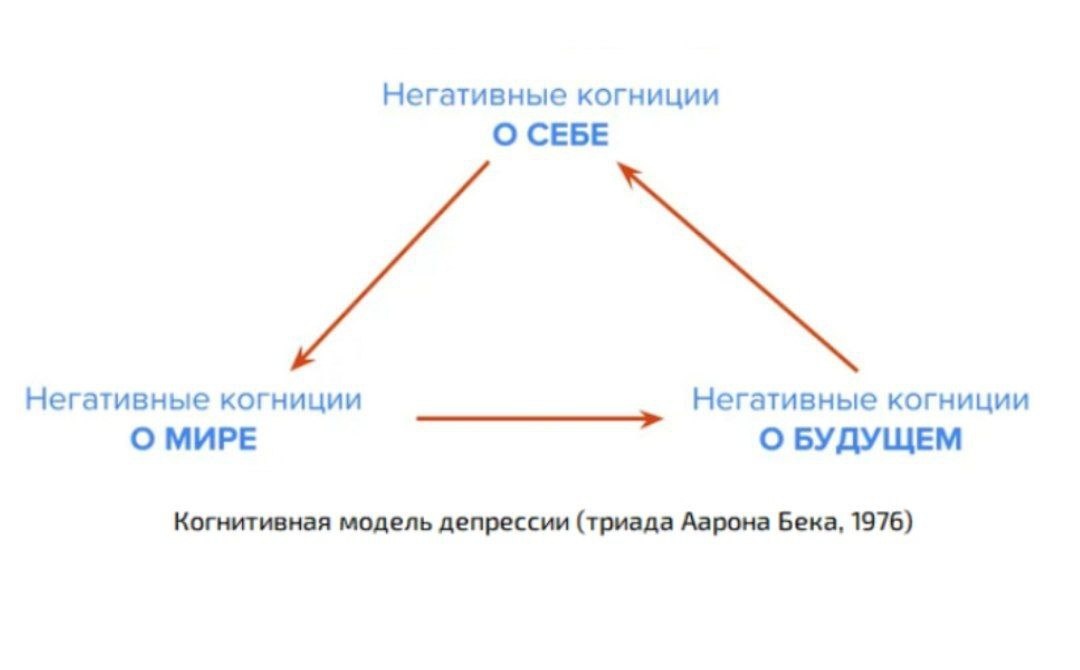 Депрессия характеризуется глобально пессимистическим отношением человека к собственной персоне, внешнему миру и своему будущему.
