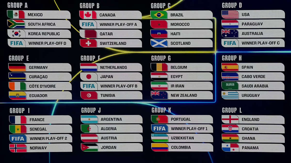 Участники ЧМ по футболу 2026: Фото Чемпионат Мира 