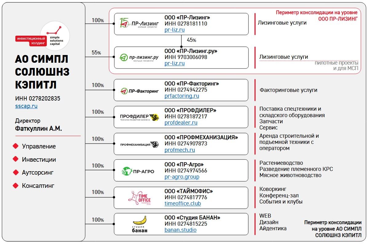  Инфографика: Презентация эмитента по итогам 2025 года