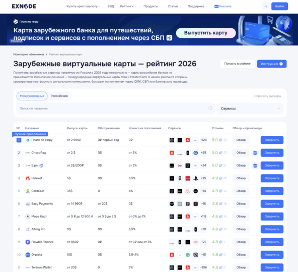 Мониторинг виртуальных карт Exnode