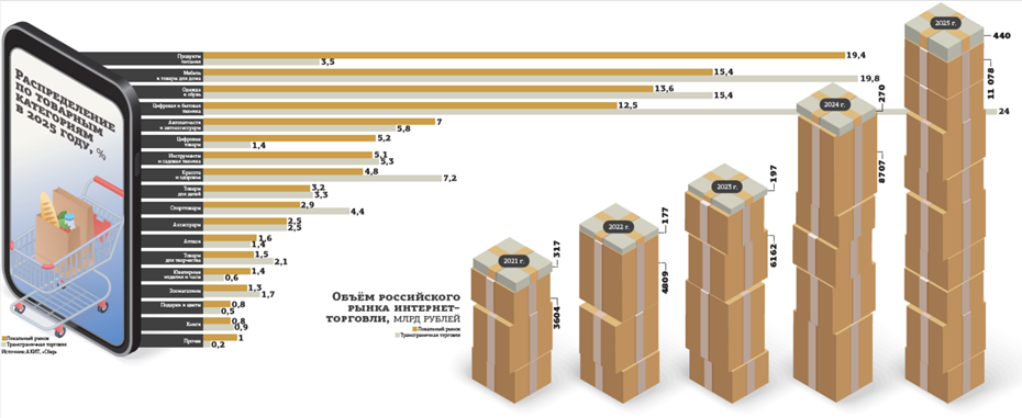 Автор фото: "Деловой Петербург"