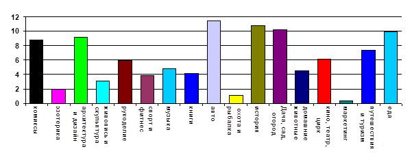 Прирост подписчиков на 1тематический  канал, тыс. чел.