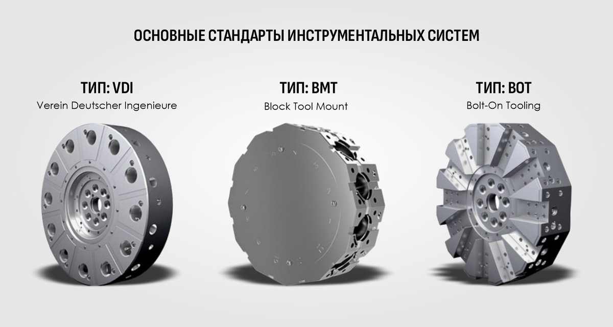 Основные стандарты инструментальных систем