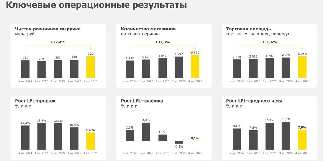 Лента - отличный темп роста?