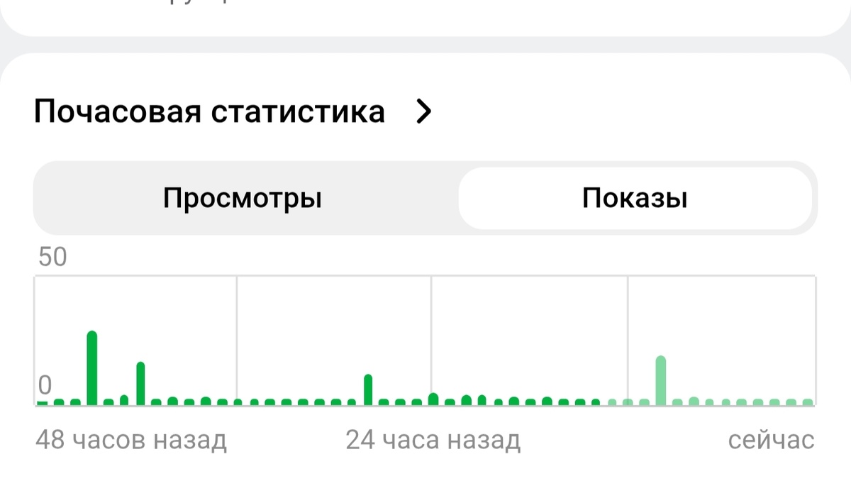 Статистика показов с моих трёх каналов. Как видим - тишина. Больше всего показов на моём основном канале, но там и аудитории больше.