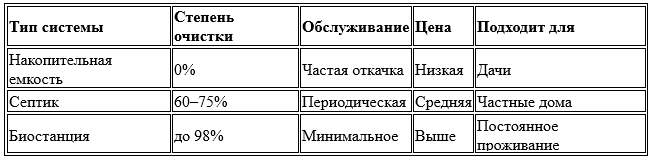 Типы канализационных систем и их различия