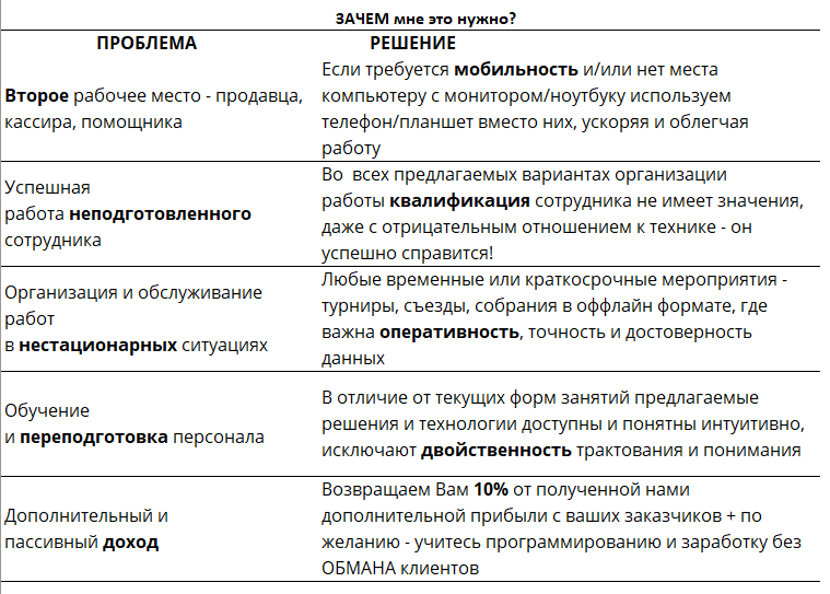 Решение текущих затруднений на практике