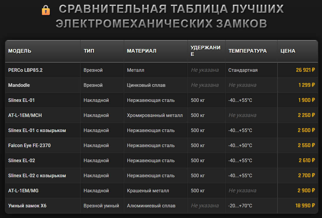 Рейтинг электромеханических замков для калитки