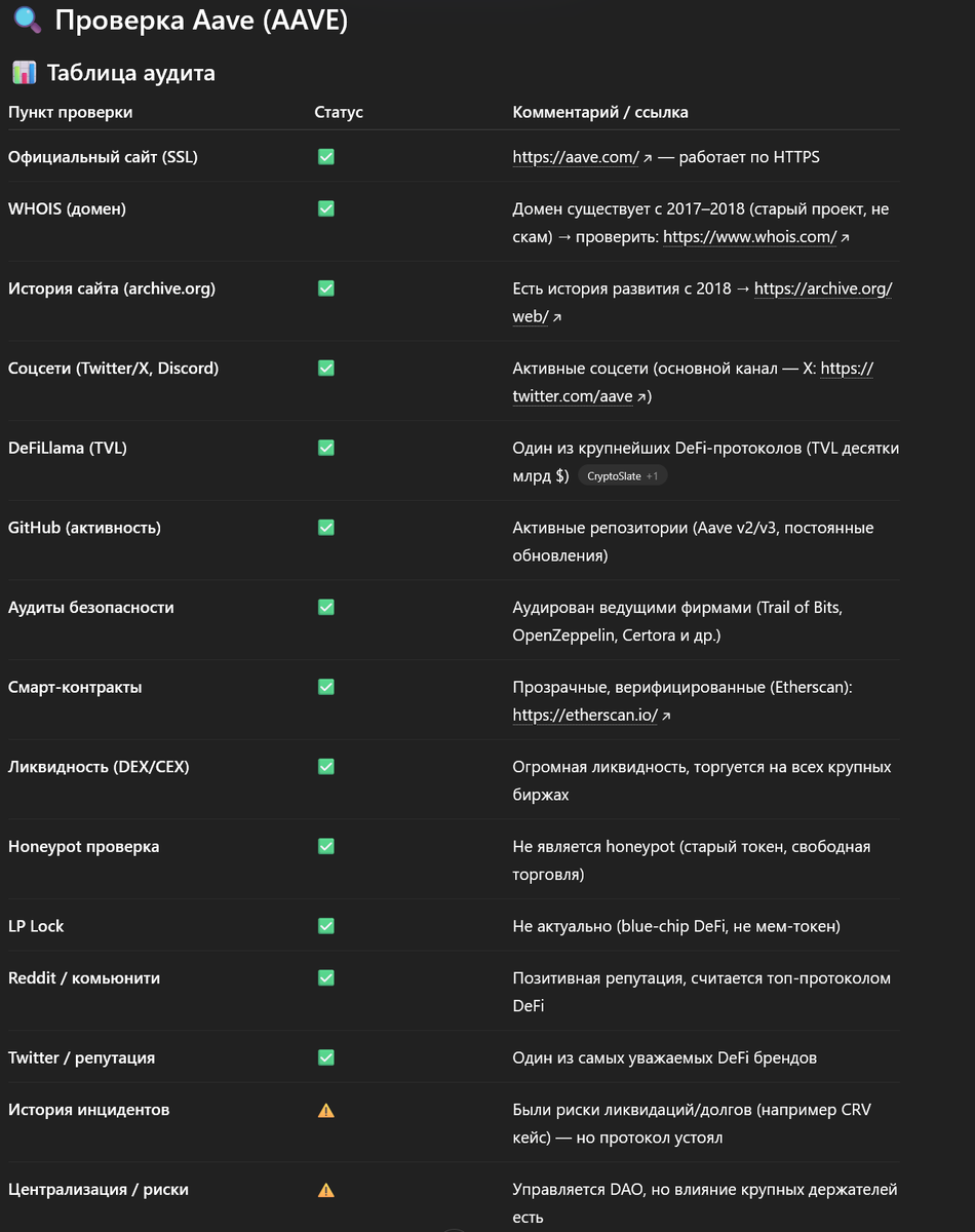 Пример проверки протокола AAVE 