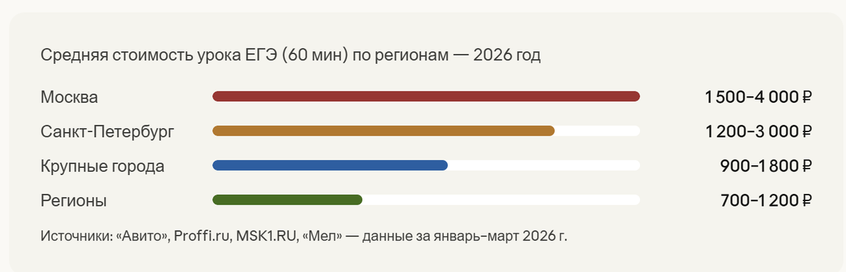 Данные из открытых источников за январь-март 2026