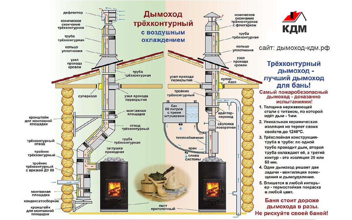 Схема дымоход трёхконтурный. Сайт: дымоход-кдм.рф 