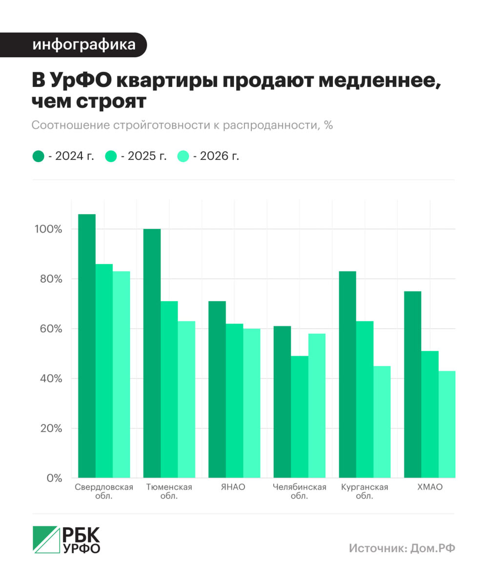    Анастасия Кеда для РБК УрФО