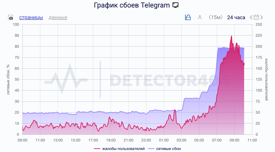    Автор фото: detector404.ru